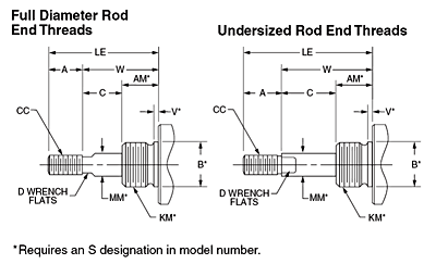 Mechanical Drawing